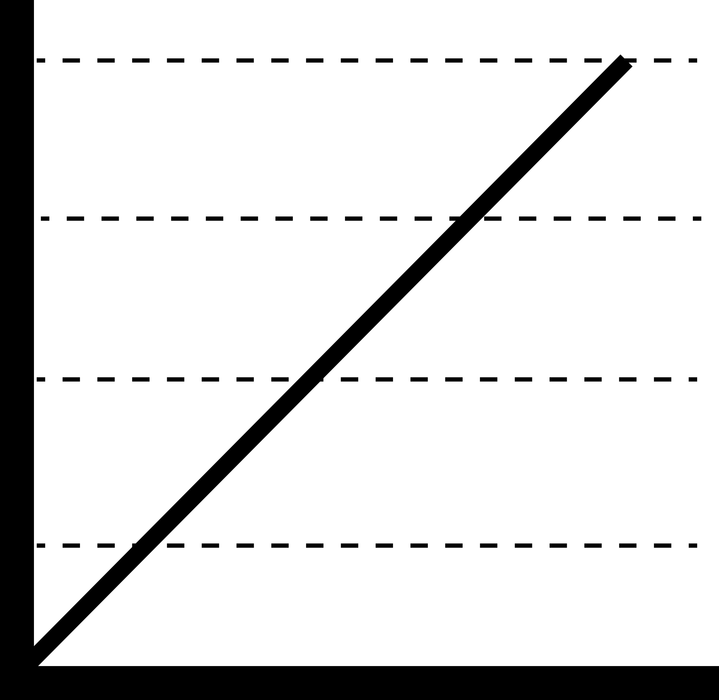 Educational Chart Outline Svg Vector Free Vectors